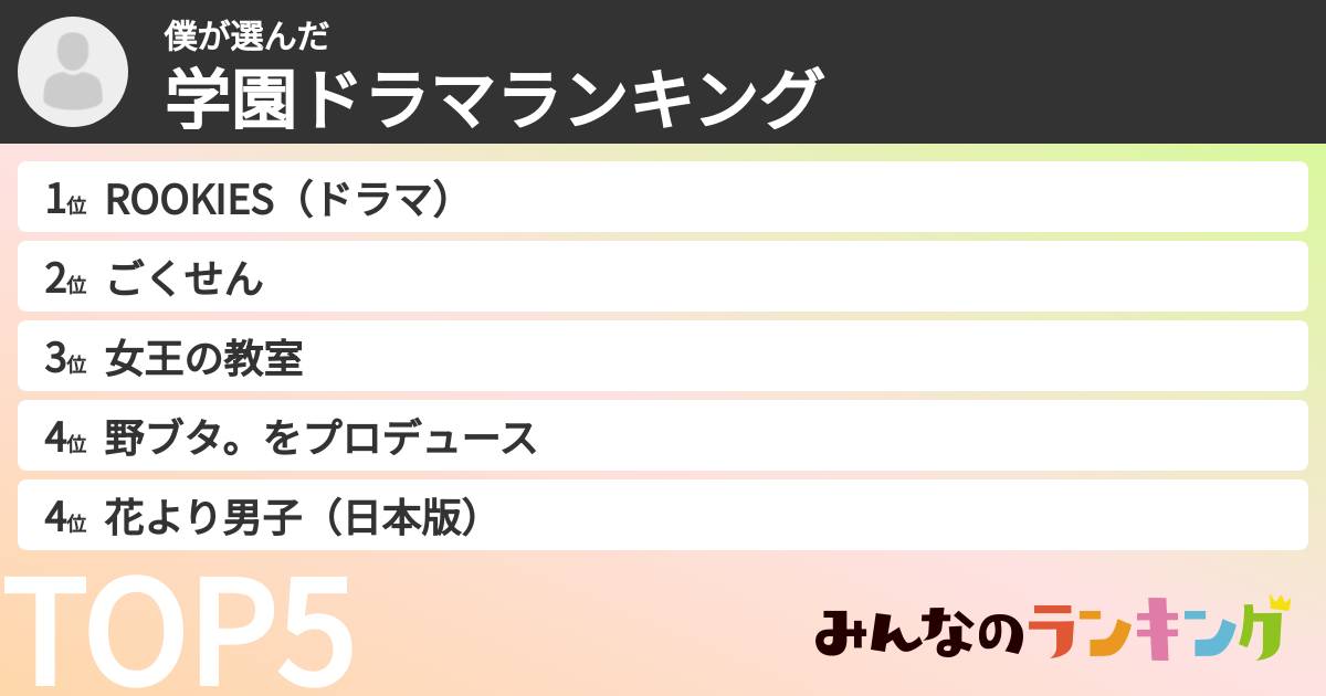 僕さんの「学園ドラマランキング」