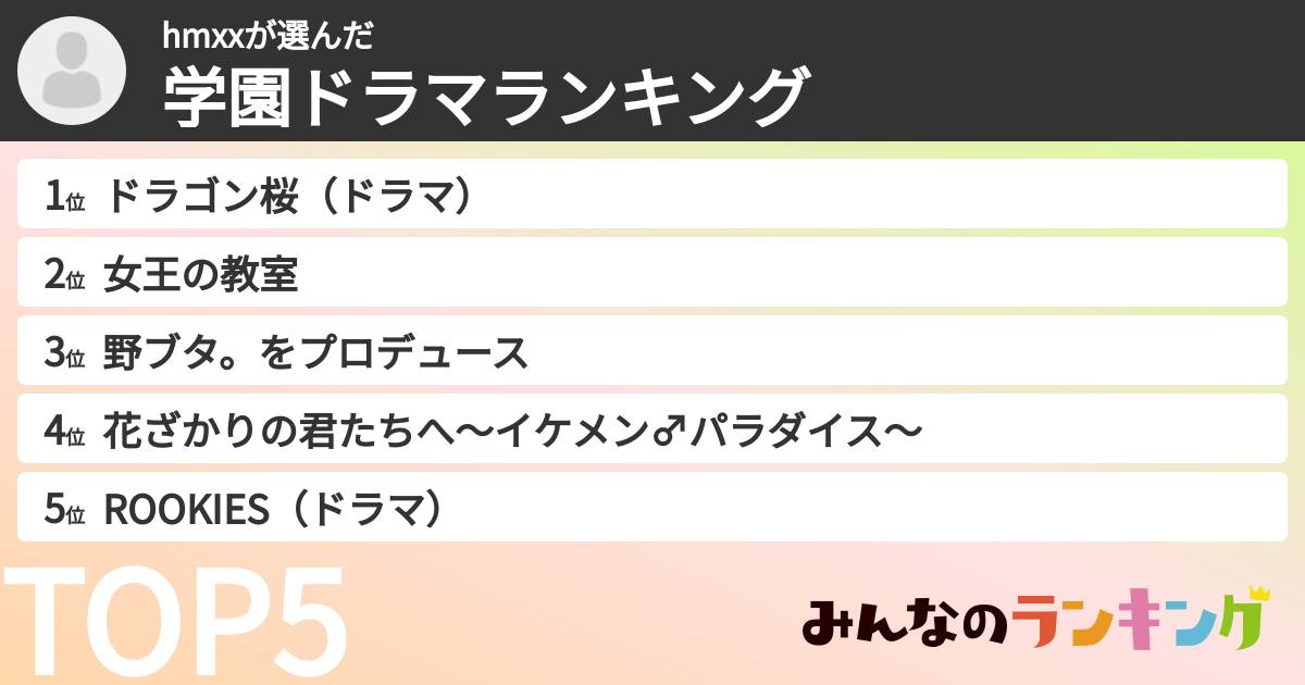 hmxxさんの「学園ドラマランキング」