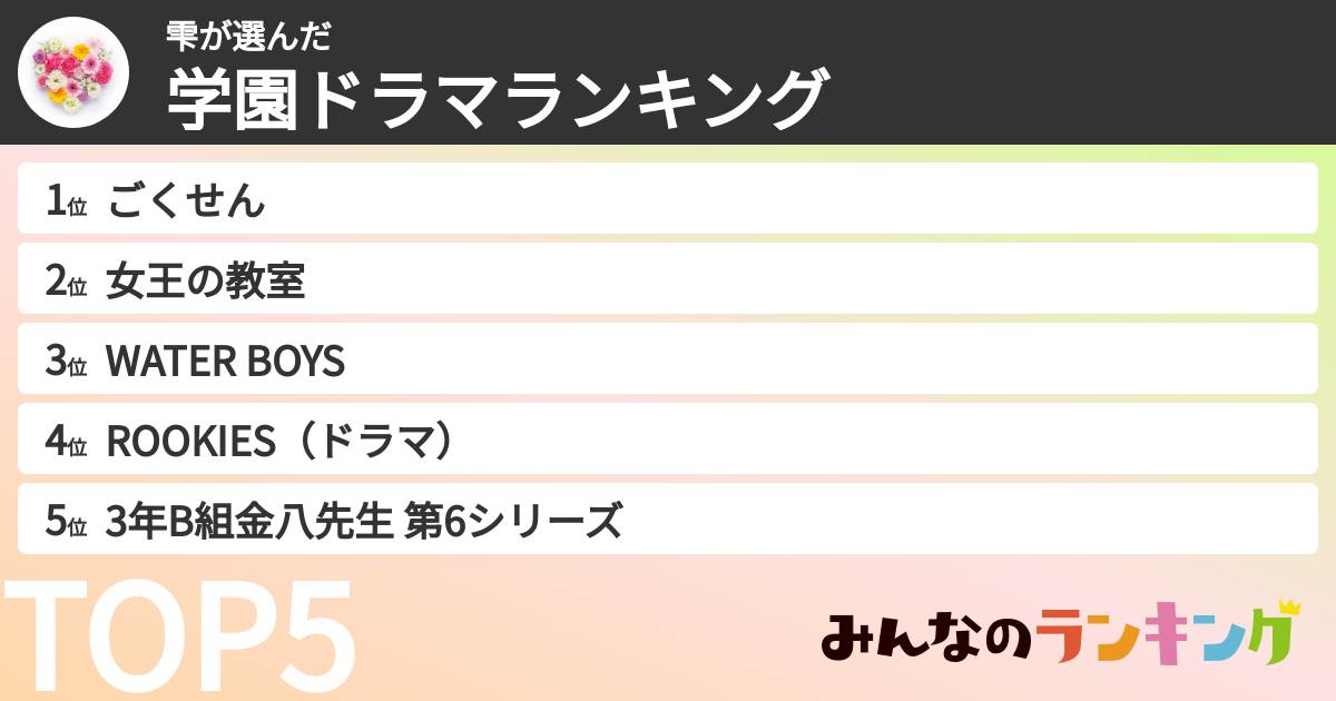 雫さんの「学園ドラマランキング」