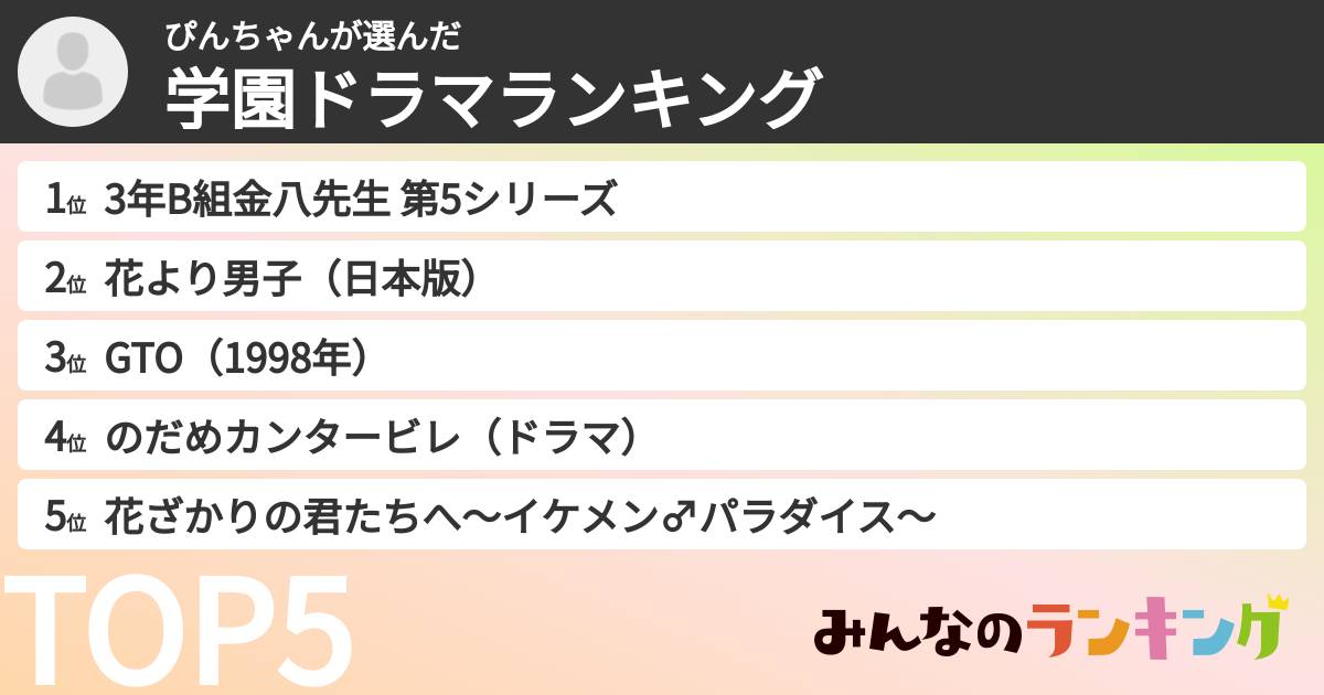 ぴんちゃんさんの「学園ドラマランキング」