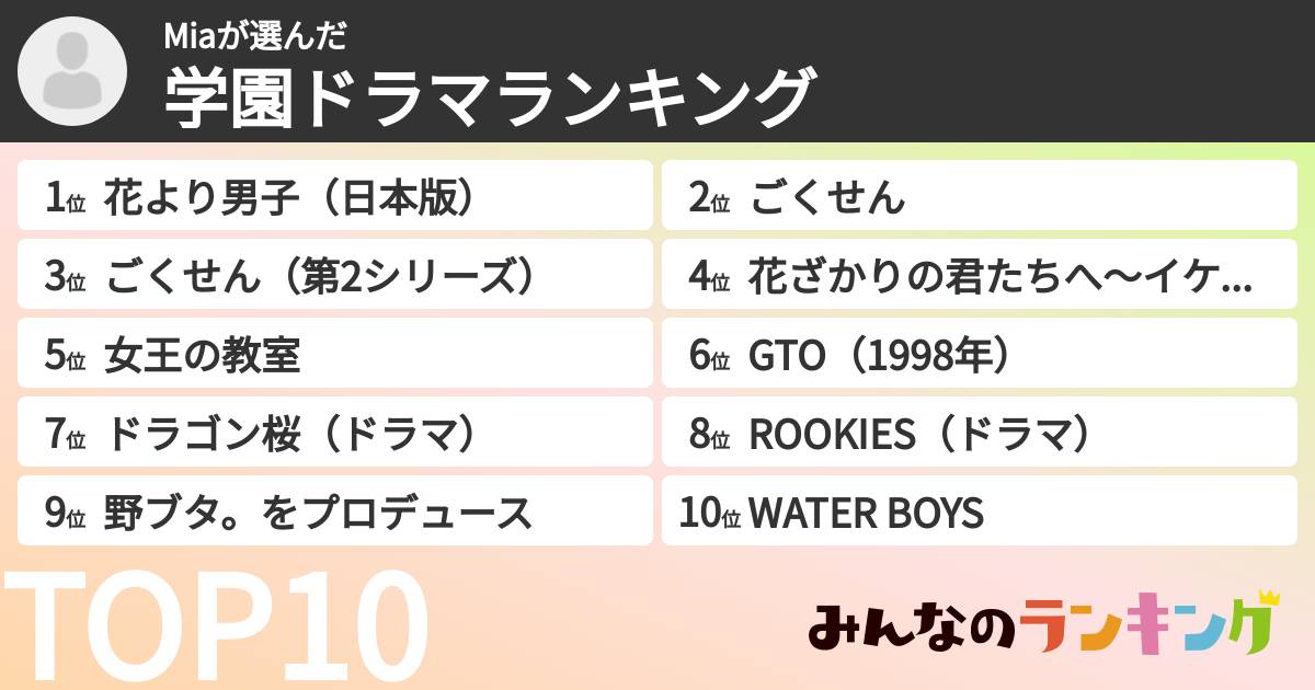 Miaさんの「学園ドラマランキング」