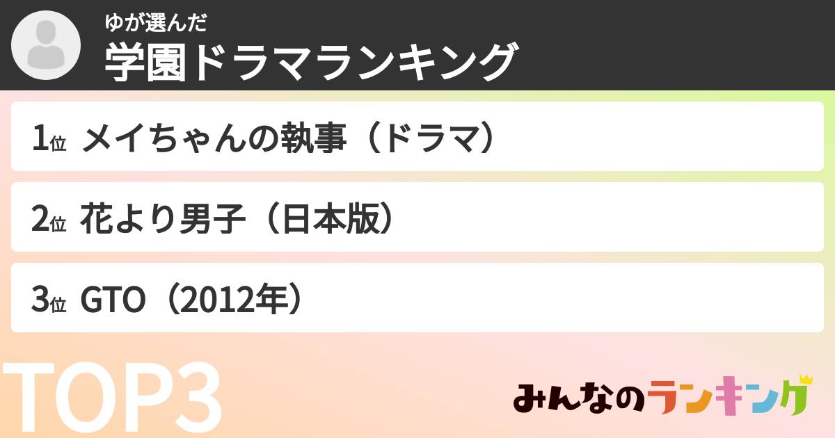 ゆさんの「学園ドラマランキング」