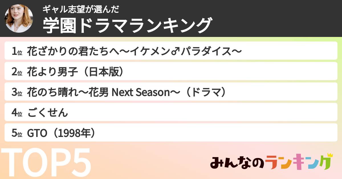 ギャル志望さんの「学園ドラマランキング」