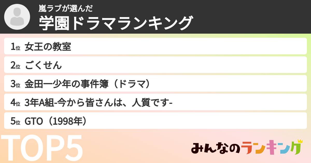 嵐ラブさんの「学園ドラマランキング」