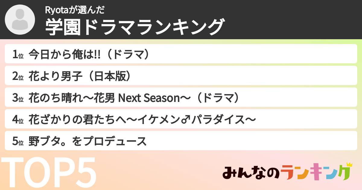 Ryotaさんの「学園ドラマランキング」