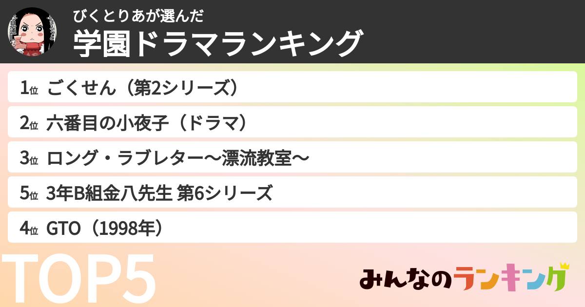 びくとりあさんの「学園ドラマランキング」