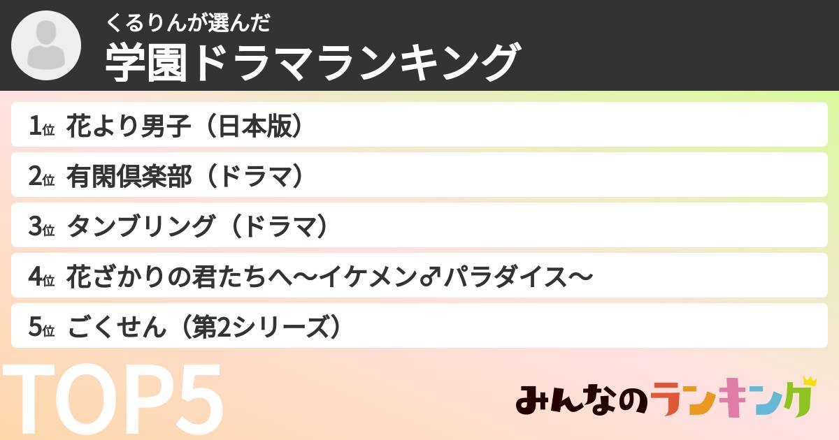 くるりんさんの「学園ドラマランキング」