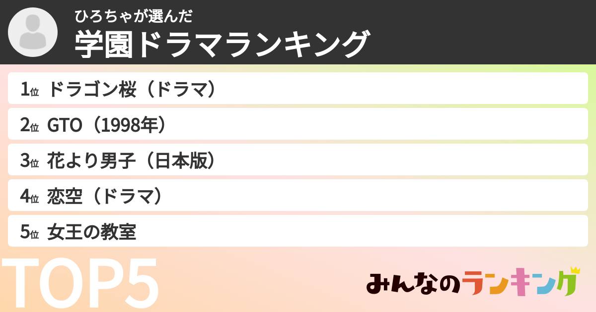 ひろちゃさんの「学園ドラマランキング」