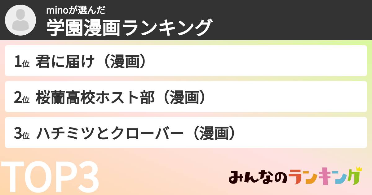 minoさんの「学園漫画ランキング」