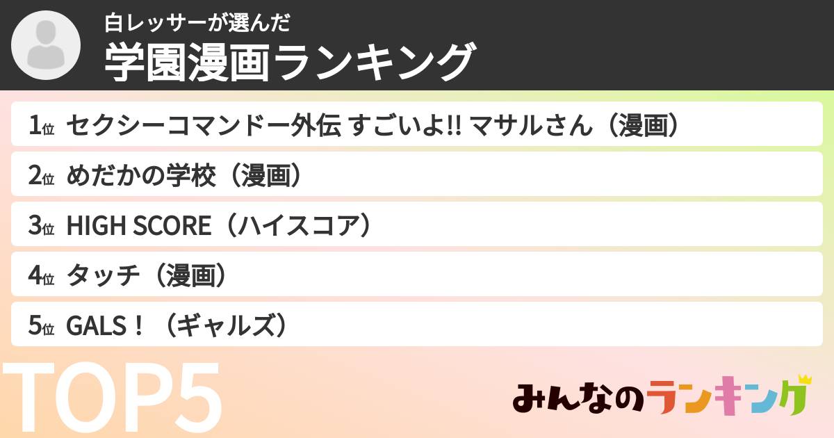 白レッサーさんの「学園漫画ランキング」