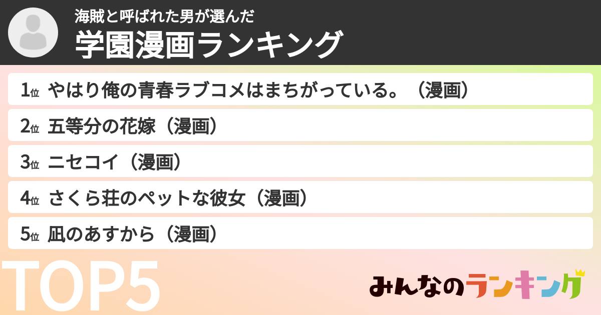 海賊と呼ばれた男さんの「学園漫画ランキング」