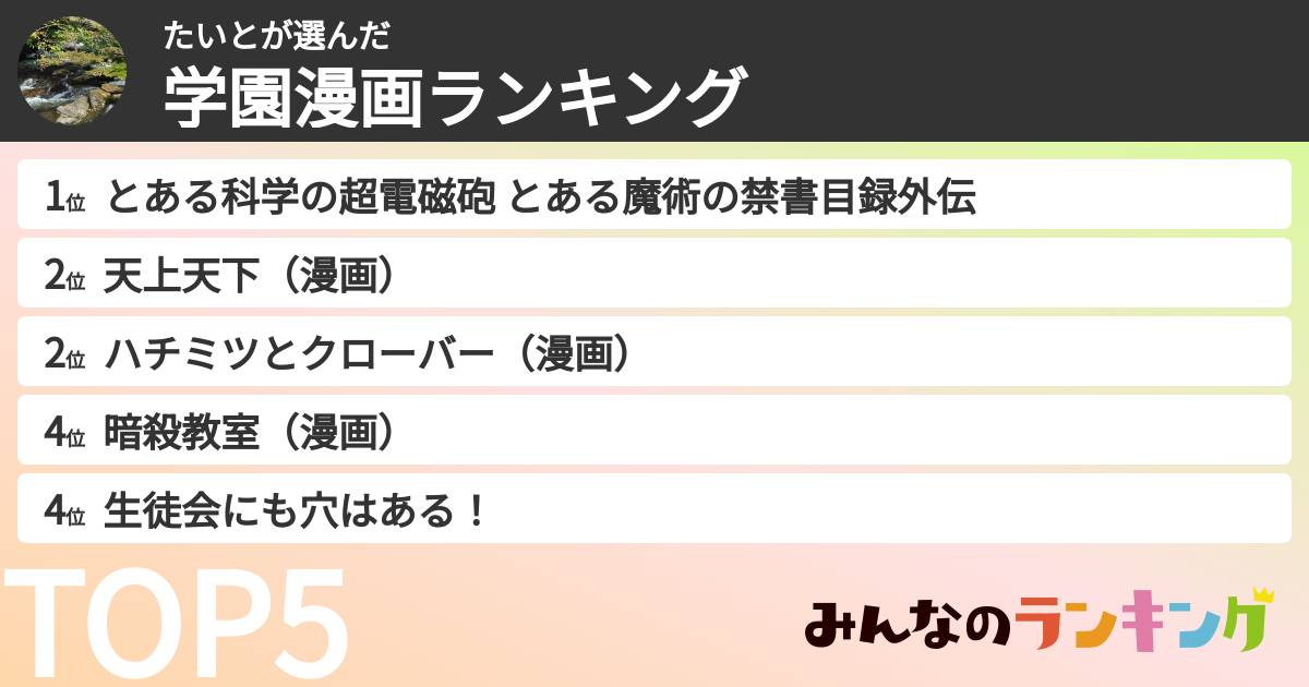 たいとさんの「学園漫画ランキング」