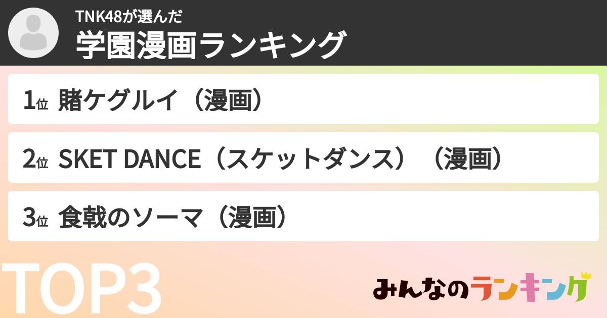 TNK48さんの「学園漫画ランキング」