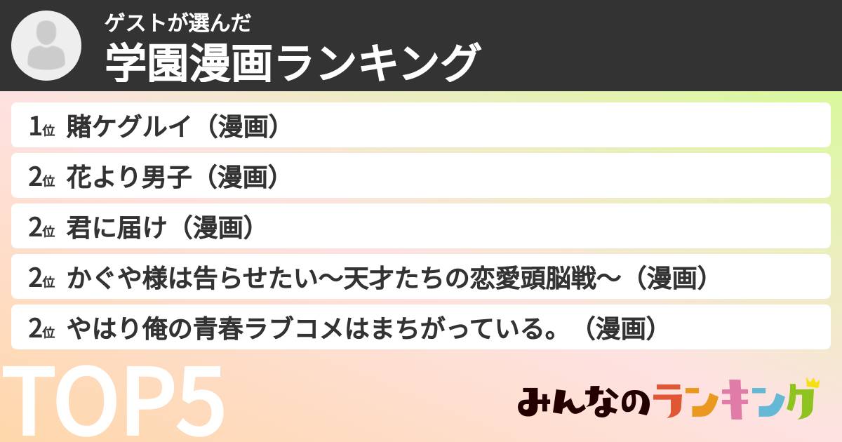 ゲストさんの「学園漫画ランキング」