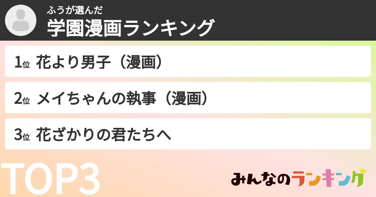 ふうさんの「学園漫画ランキング」