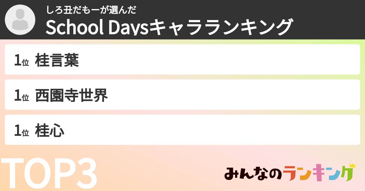 しろ丑だもーさんの「School Daysキャラランキング」