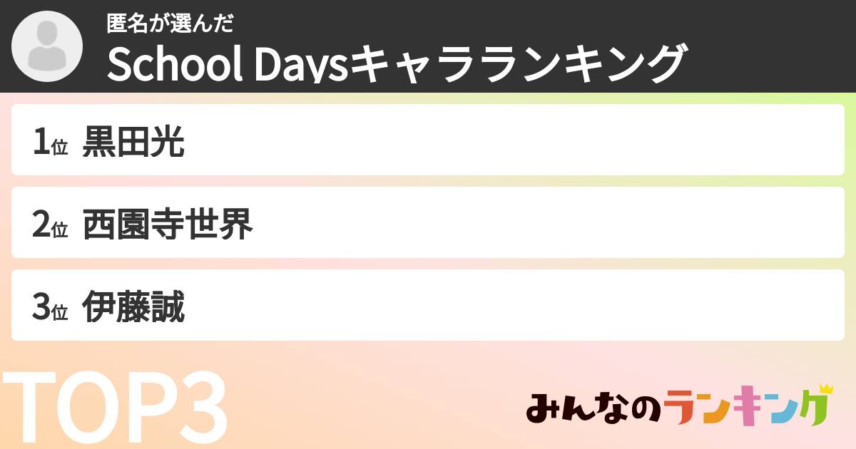 匿名さんの「School Daysキャラランキング」