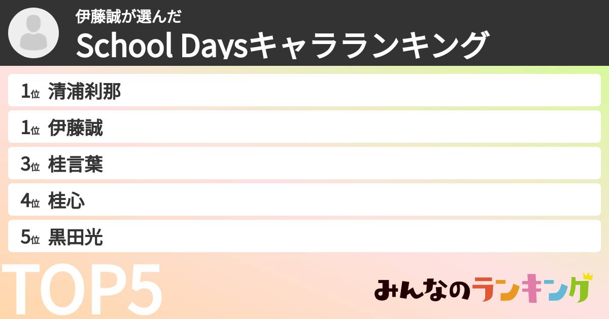 伊藤誠さんの「School Daysキャラランキング」