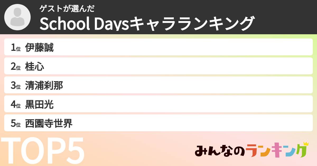ゲストさんの「School Daysキャラランキング」