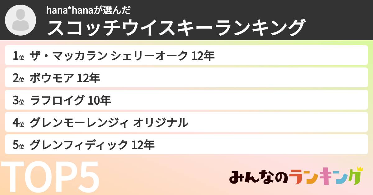 hana*hanaさんの「スコッチウイスキーランキング」