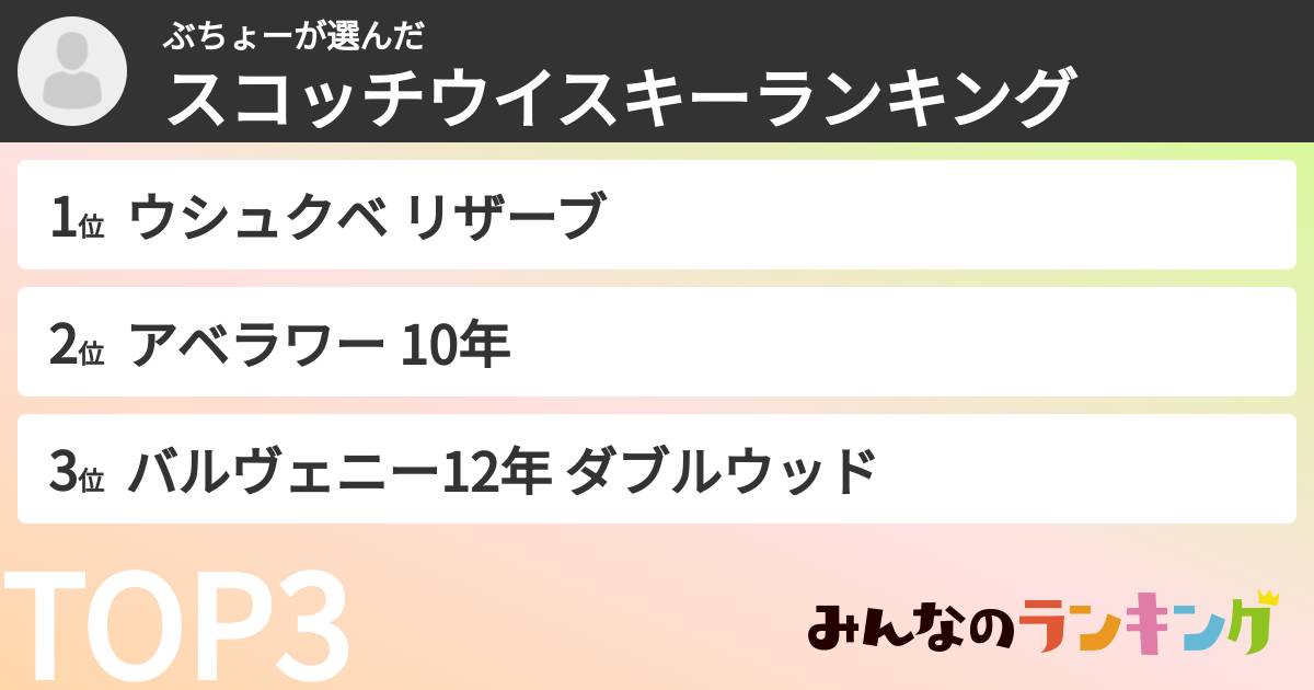 ぶちょーさんの「スコッチウイスキーランキング」