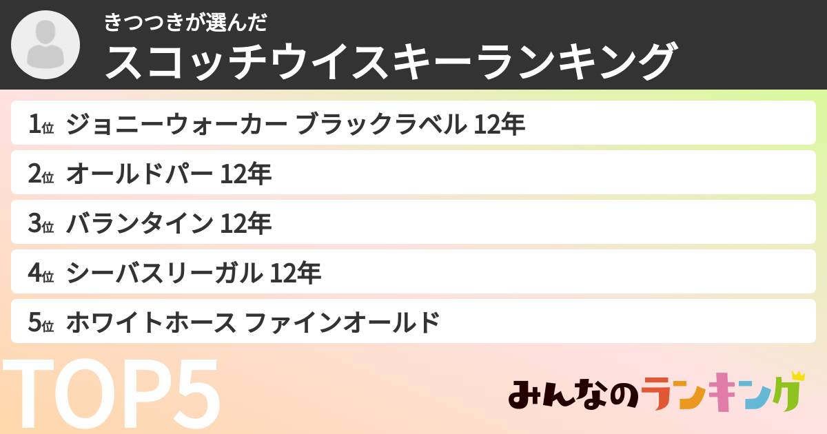 きつつきさんの「スコッチウイスキーランキング」