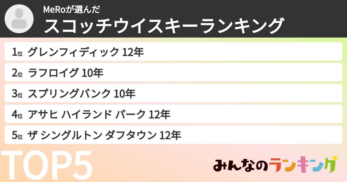 MeRoさんの「スコッチウイスキーランキング」
