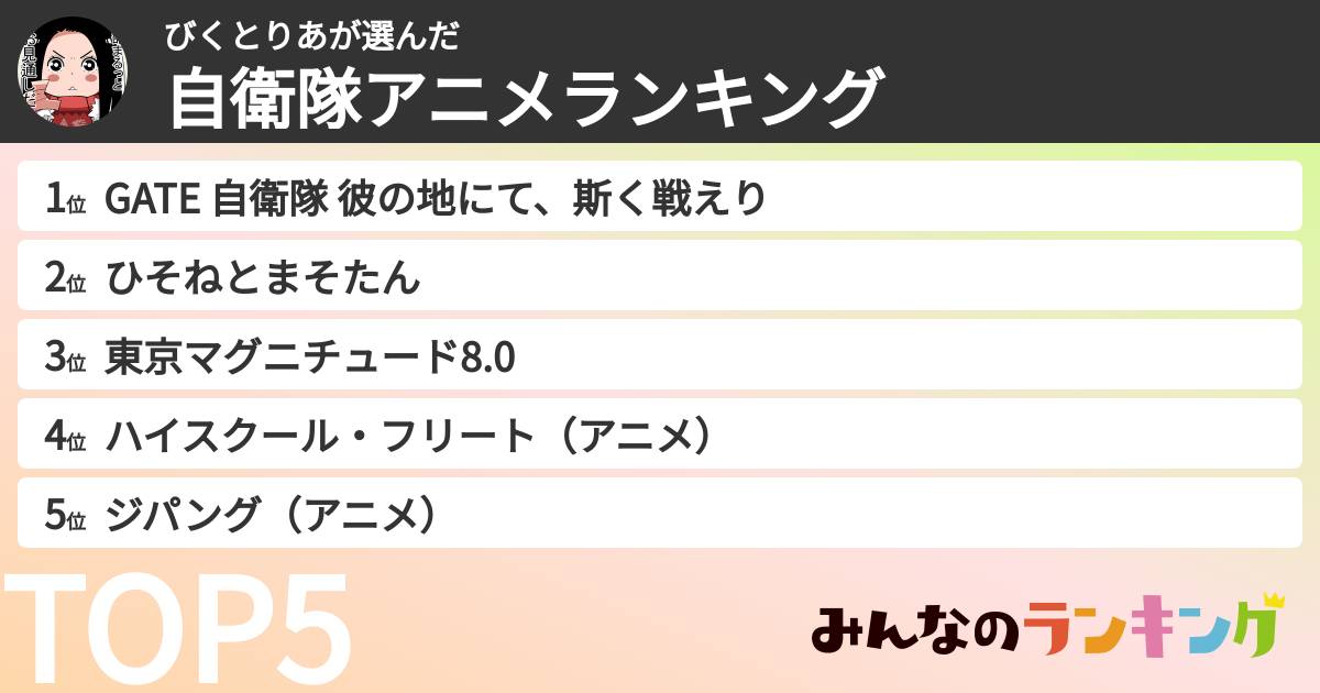 びくとりあさんの「自衛隊アニメランキング」