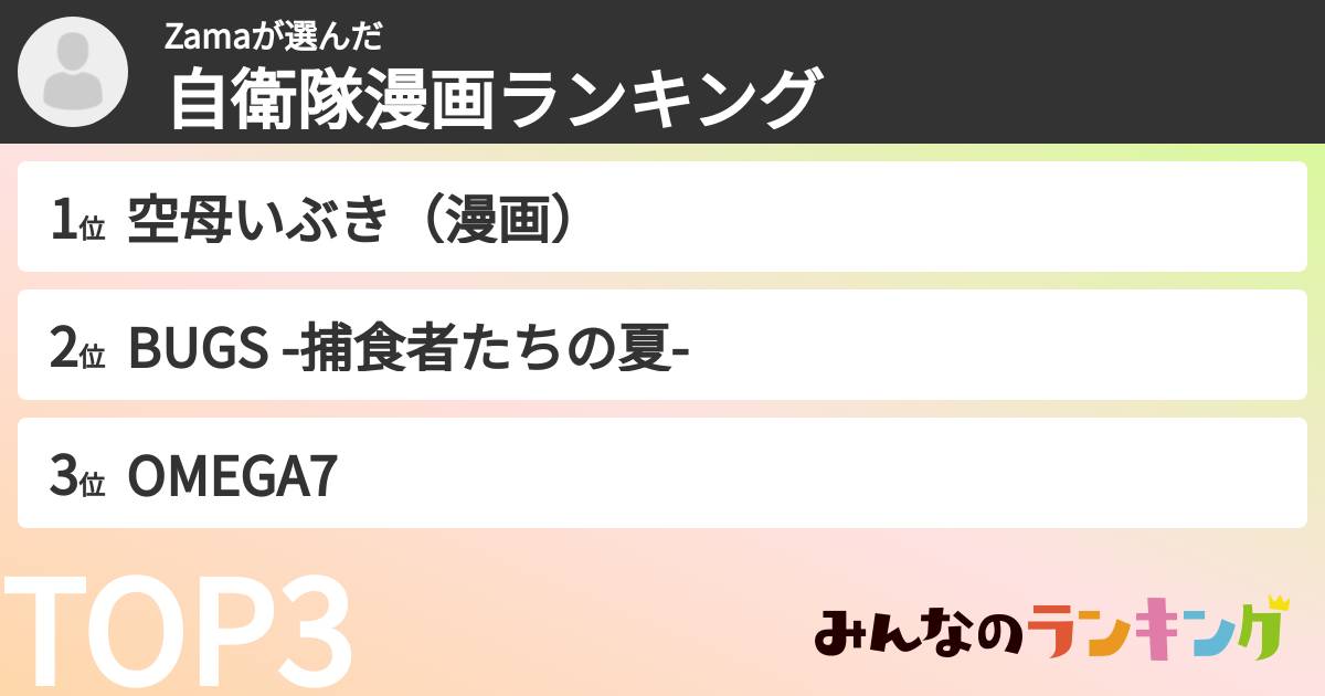 Zamaさんの「自衛隊漫画ランキング」