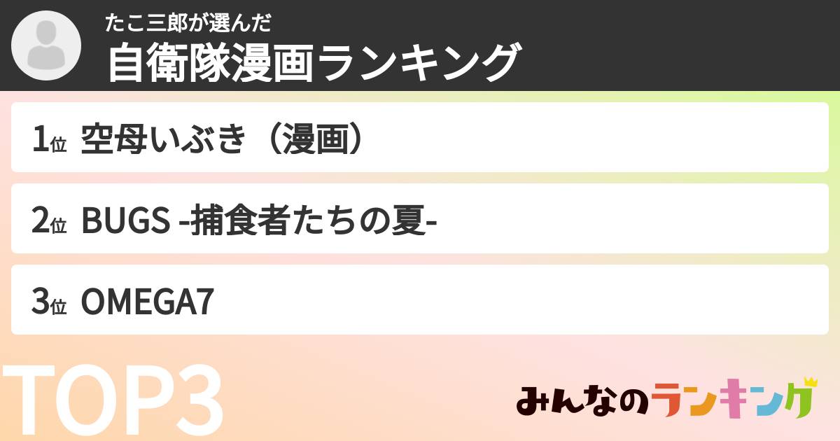 たこ三郎さんの「自衛隊漫画ランキング」