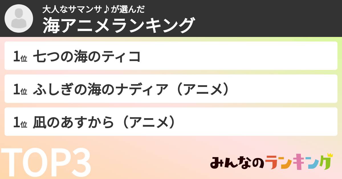 大人なサマンサ♪さんの「海アニメランキング」