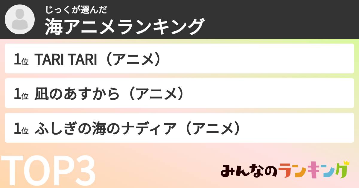 じっくさんの「海アニメランキング」