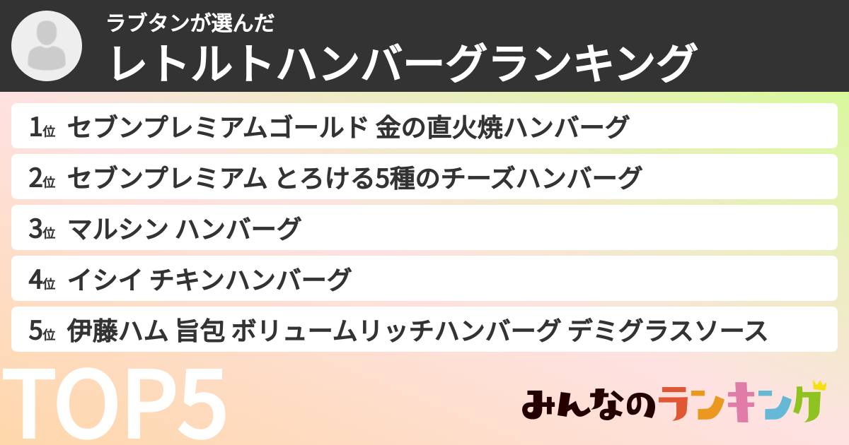 ラブタンさんの「レトルトハンバーグランキング」