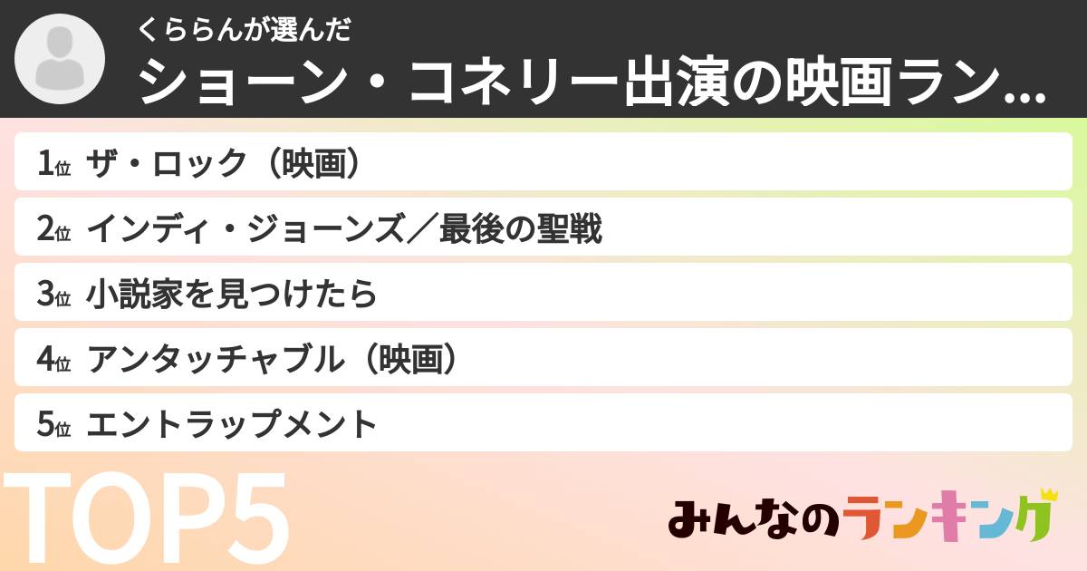 くららんさんの「ショーン・コネリー出演の映画ランキング」