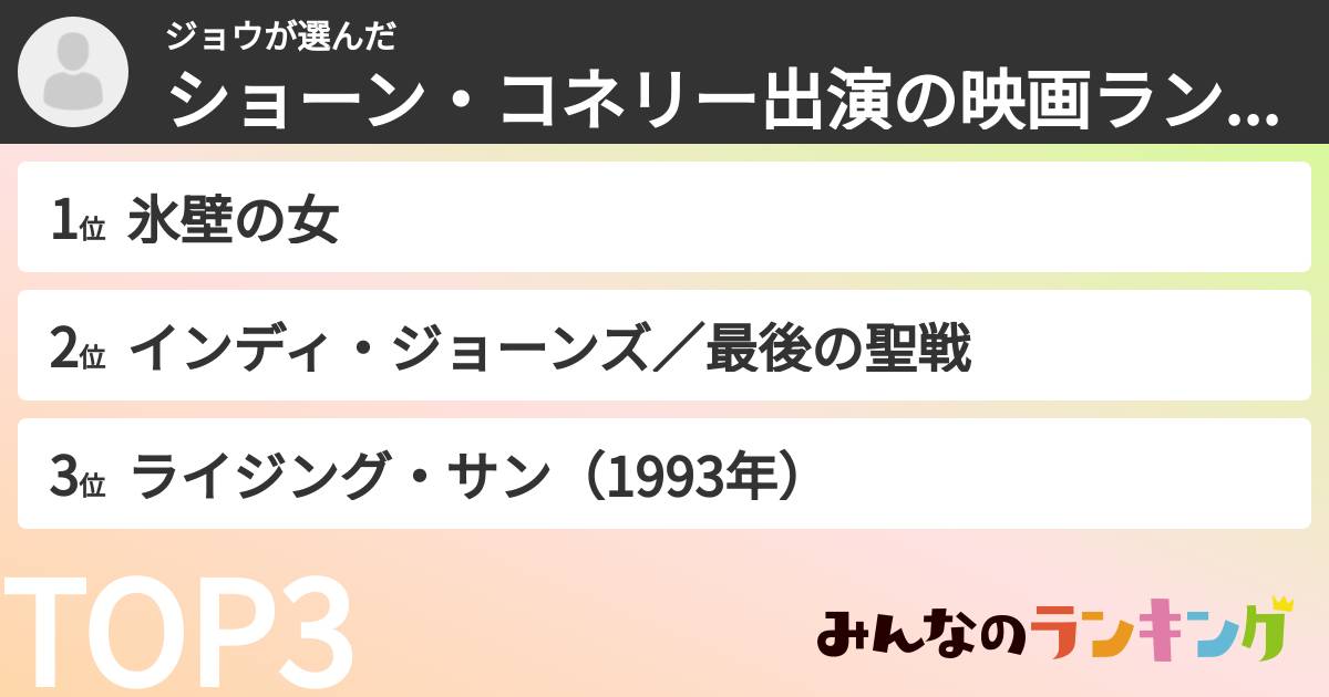 ジョウさんの「ショーン・コネリー出演の映画ランキング」
