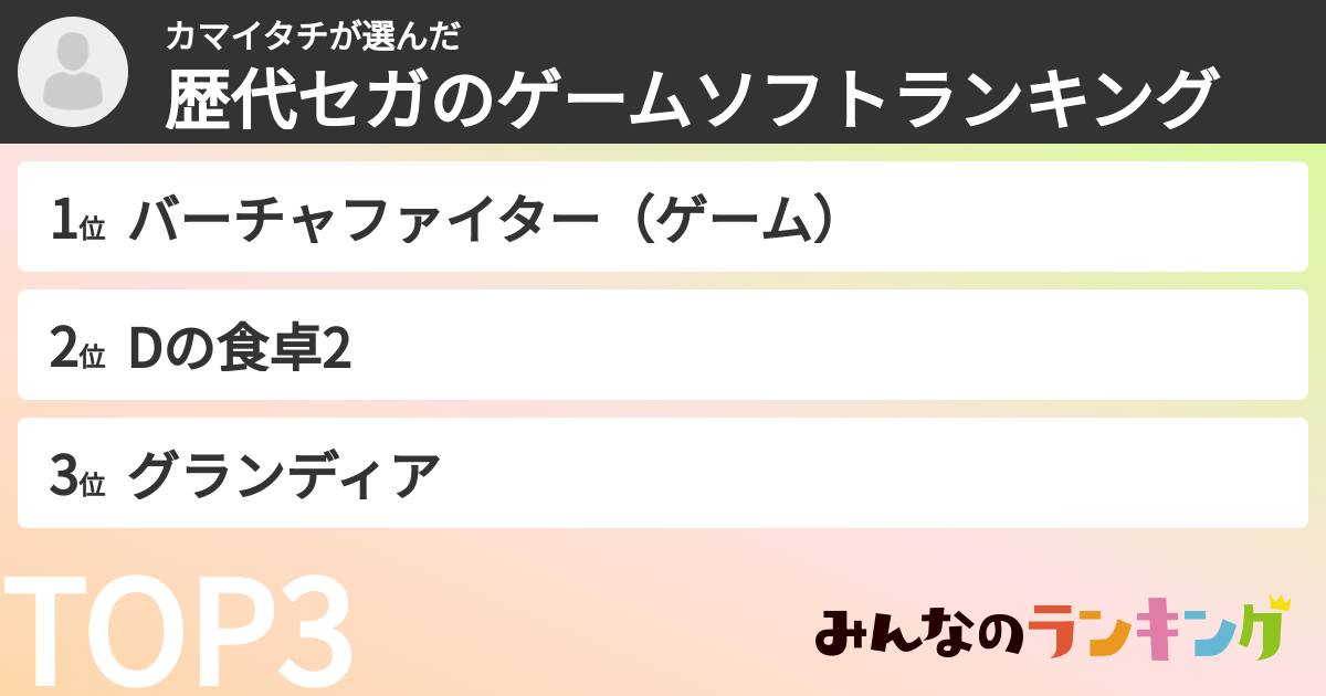 カマイタチさんの「歴代セガのゲームソフトランキング」