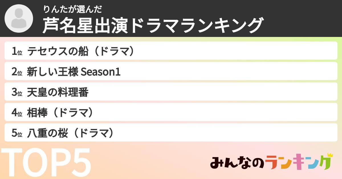 りんたさんの「芦名星出演ドラマランキング」