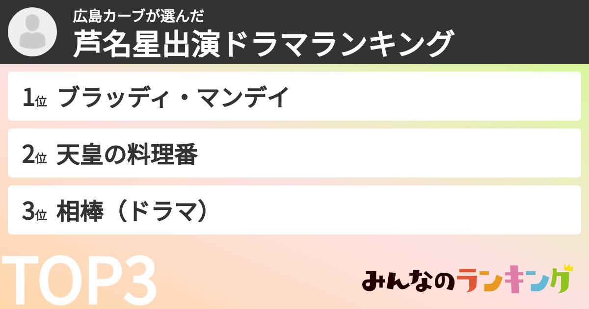 広島カーブさんの「芦名星出演ドラマランキング」