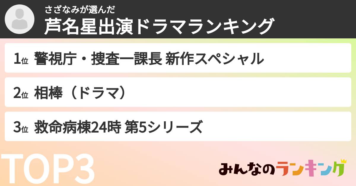 さざなみさんの「芦名星出演ドラマランキング」