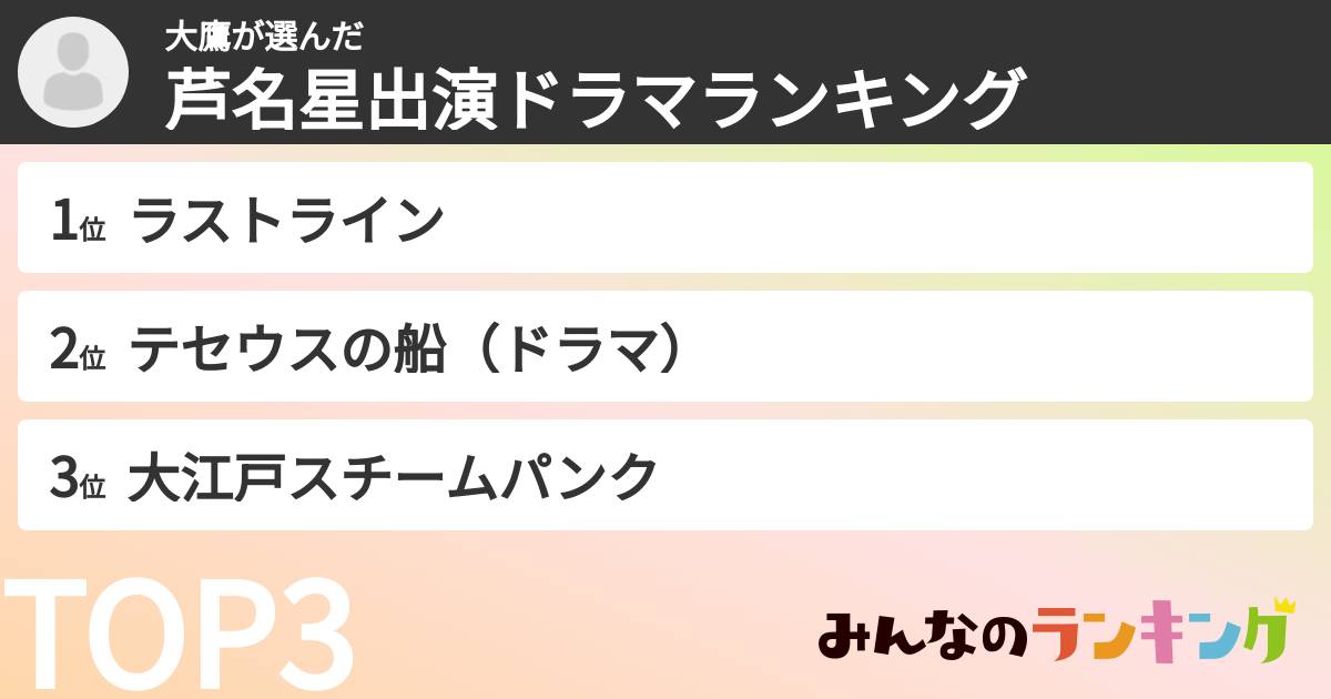 大鷹さんの「芦名星出演ドラマランキング」