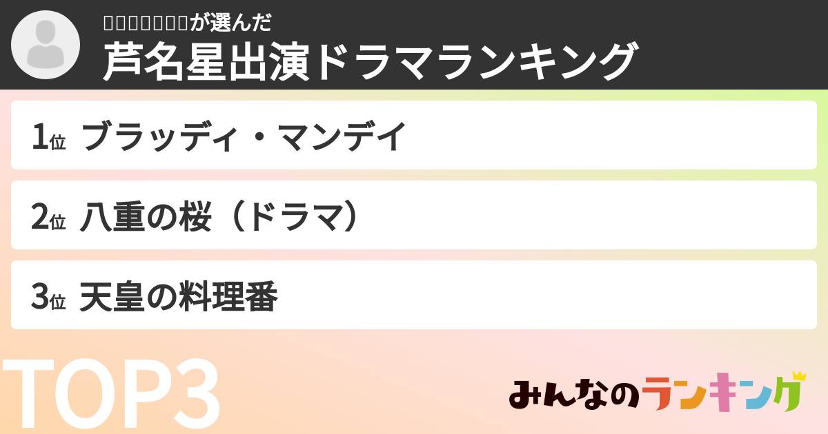 ꒰◍ᐡᐤᐡ◍꒱さんの「芦名星出演ドラマランキング」