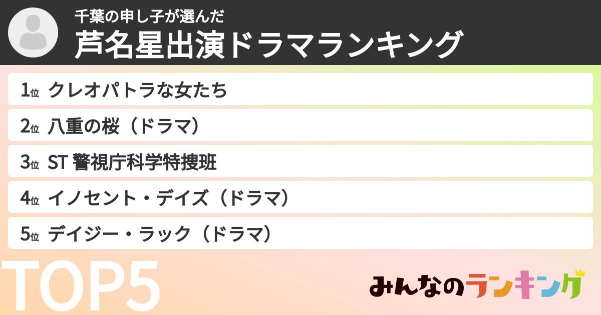 千葉の申し子さんの「芦名星出演ドラマランキング」
