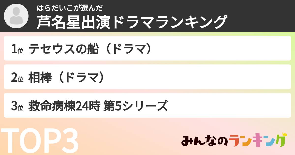はらだいこさんの「芦名星出演ドラマランキング」