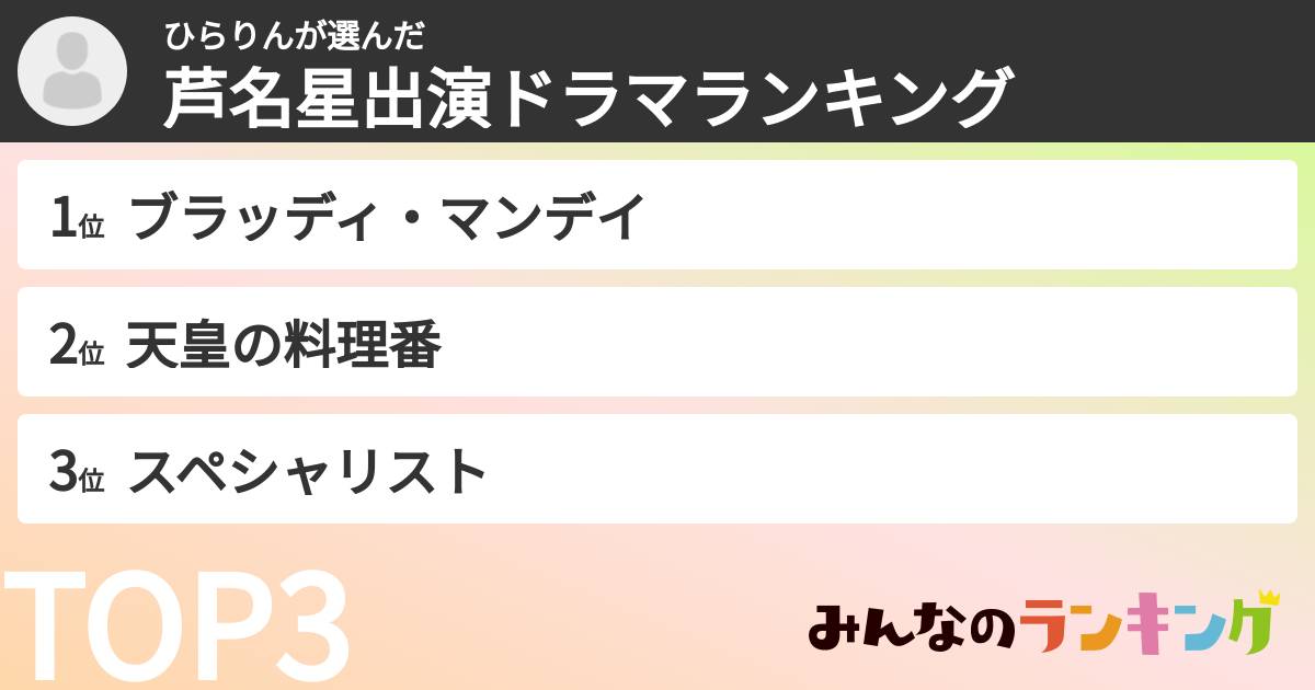 ひらりんさんの「芦名星出演ドラマランキング」