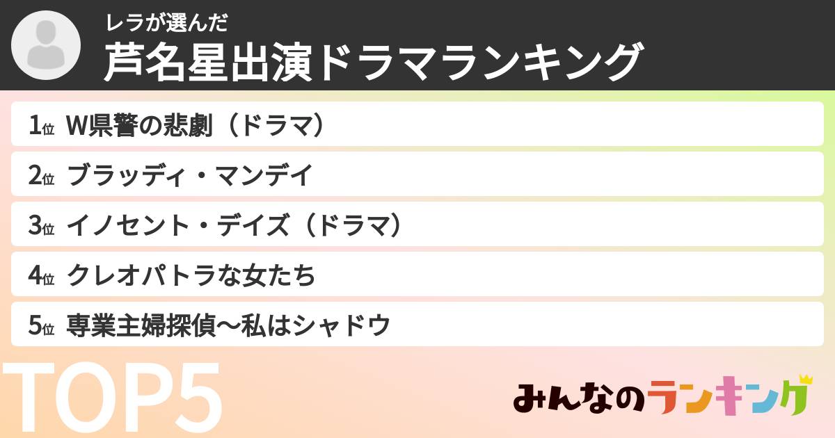 レラさんの「芦名星出演ドラマランキング」