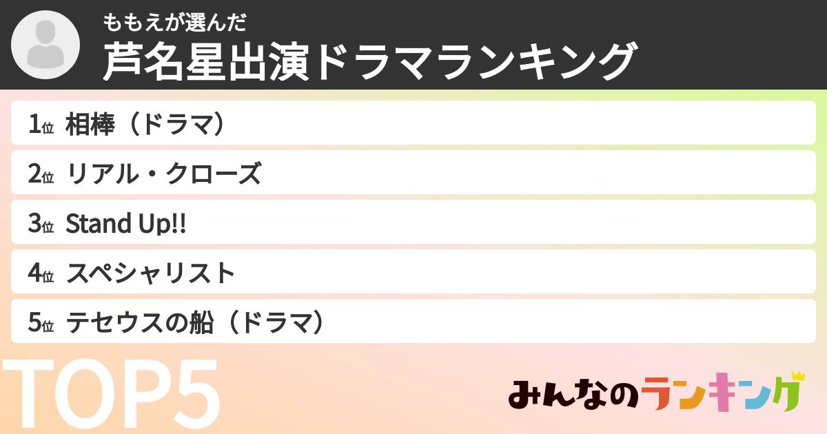 ももえさんの「芦名星出演ドラマランキング」