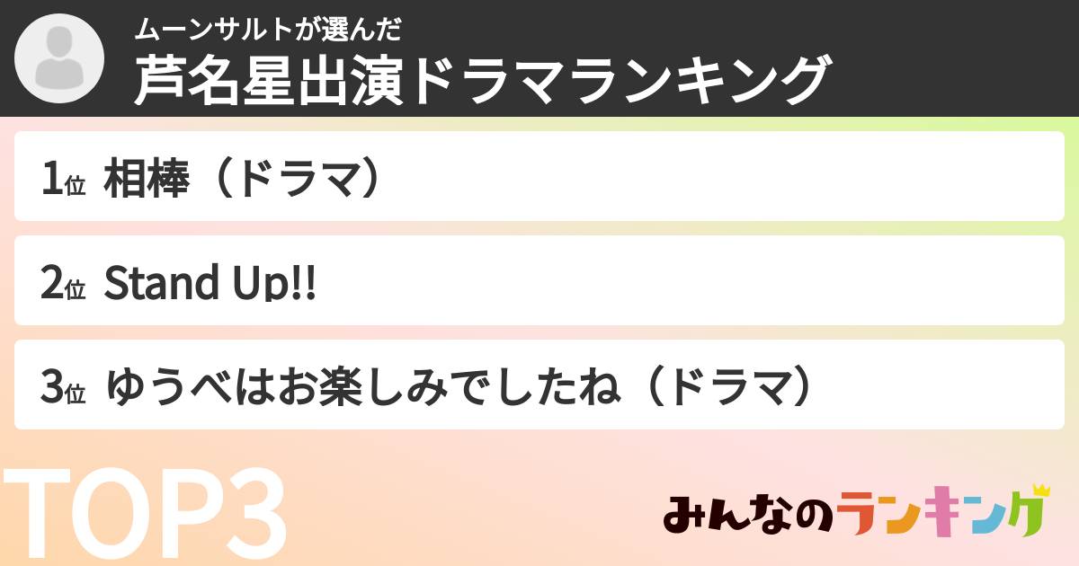 ムーンサルトさんの「芦名星出演ドラマランキング」