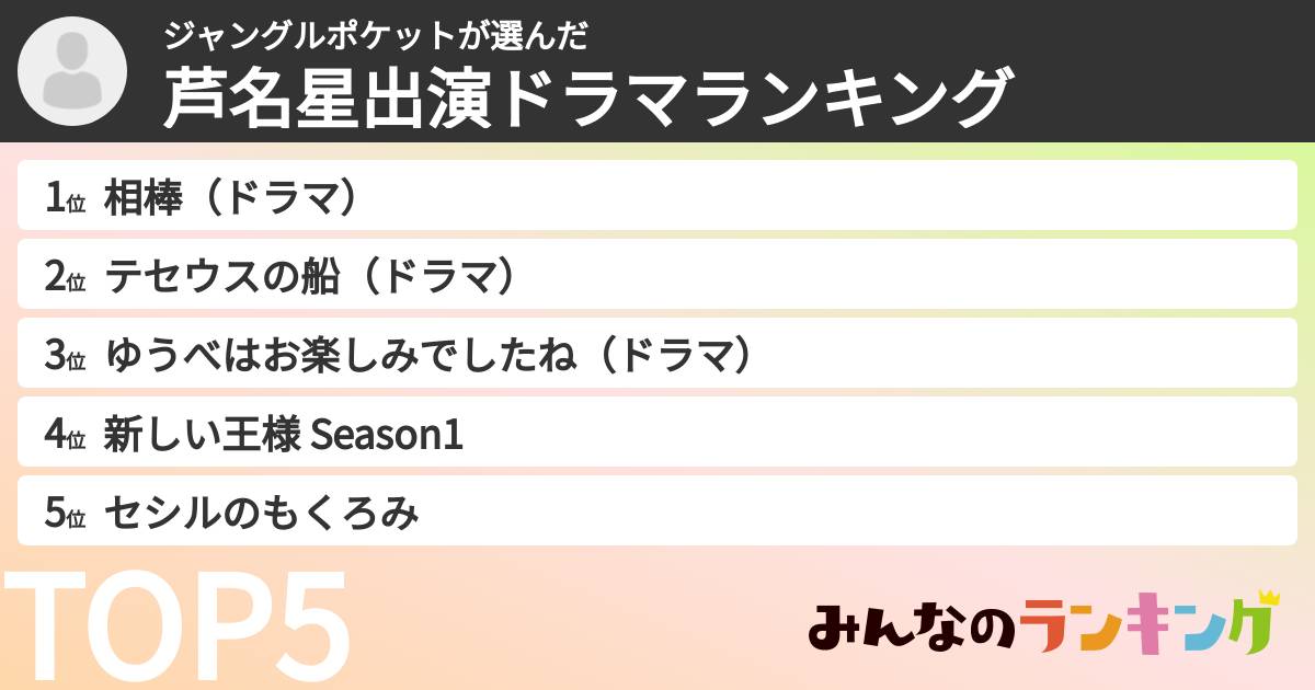 ジャングルポケットさんの「芦名星出演ドラマランキング」