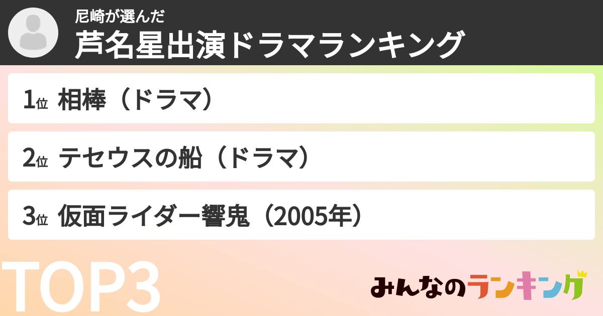 尼崎さんの「芦名星出演ドラマランキング」
