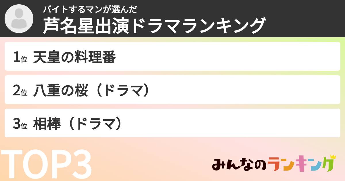 バイトするマンさんの「芦名星出演ドラマランキング」